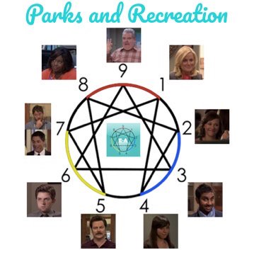 Parks and Rec Enneagram