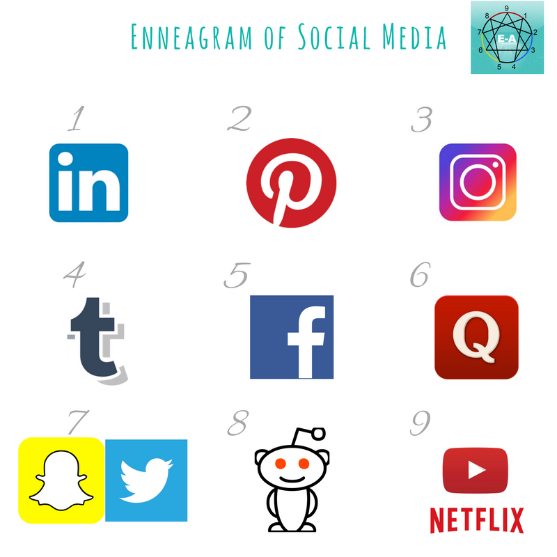 Enneagram of Social Media